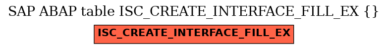 E-R Diagram for table ISC_CREATE_INTERFACE_FILL_EX ()