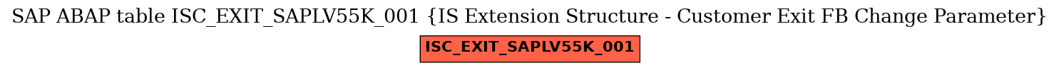 E-R Diagram for table ISC_EXIT_SAPLV55K_001 (IS Extension Structure - Customer Exit FB Change Parameter)