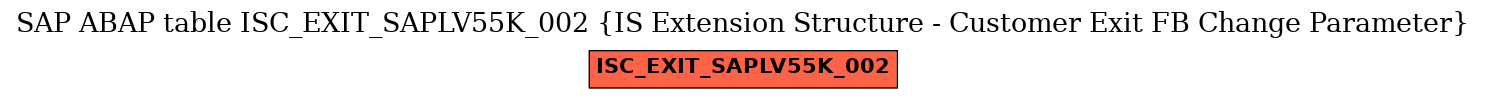 E-R Diagram for table ISC_EXIT_SAPLV55K_002 (IS Extension Structure - Customer Exit FB Change Parameter)