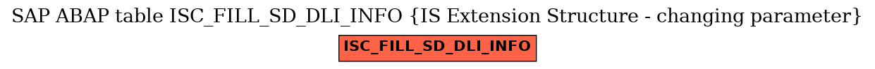E-R Diagram for table ISC_FILL_SD_DLI_INFO (IS Extension Structure - changing parameter)