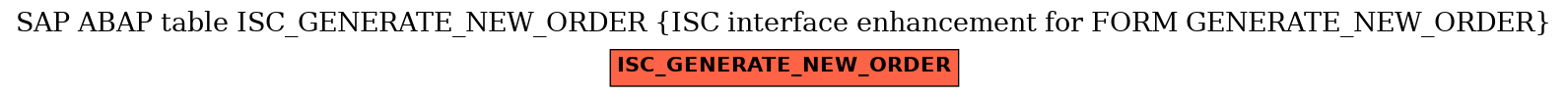 E-R Diagram for table ISC_GENERATE_NEW_ORDER (ISC interface enhancement for FORM GENERATE_NEW_ORDER)
