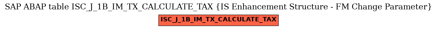E-R Diagram for table ISC_J_1B_IM_TX_CALCULATE_TAX (IS Enhancement Structure - FM Change Parameter)