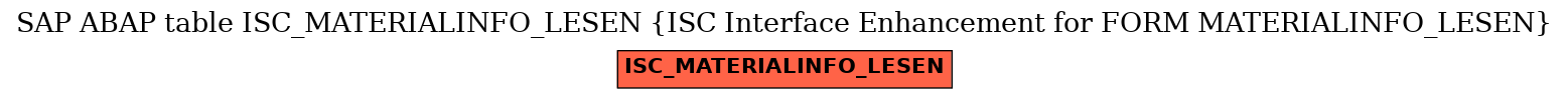 E-R Diagram for table ISC_MATERIALINFO_LESEN (ISC Interface Enhancement for FORM MATERIALINFO_LESEN)
