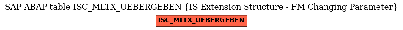 E-R Diagram for table ISC_MLTX_UEBERGEBEN (IS Extension Structure - FM Changing Parameter)