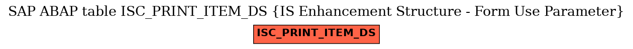 E-R Diagram for table ISC_PRINT_ITEM_DS (IS Enhancement Structure - Form Use Parameter)