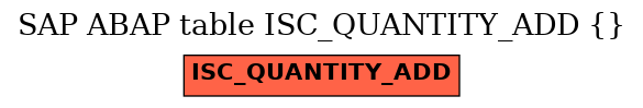 E-R Diagram for table ISC_QUANTITY_ADD ()
