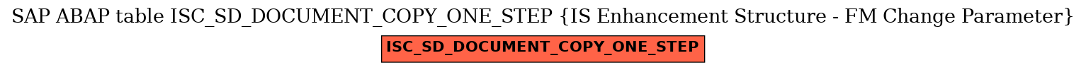 E-R Diagram for table ISC_SD_DOCUMENT_COPY_ONE_STEP (IS Enhancement Structure - FM Change Parameter)