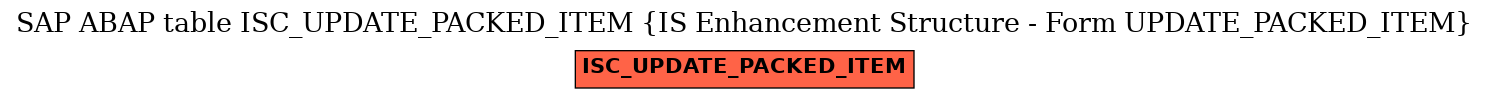 E-R Diagram for table ISC_UPDATE_PACKED_ITEM (IS Enhancement Structure - Form UPDATE_PACKED_ITEM)