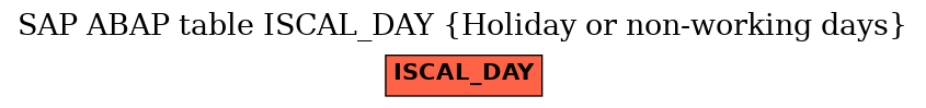 E-R Diagram for table ISCAL_DAY (Holiday or non-working days)