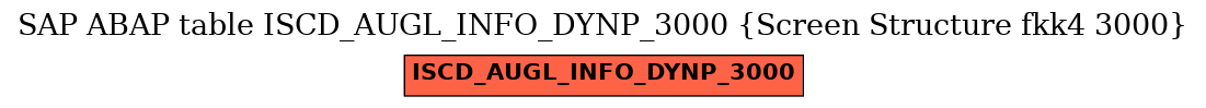 E-R Diagram for table ISCD_AUGL_INFO_DYNP_3000 (Screen Structure fkk4 3000)