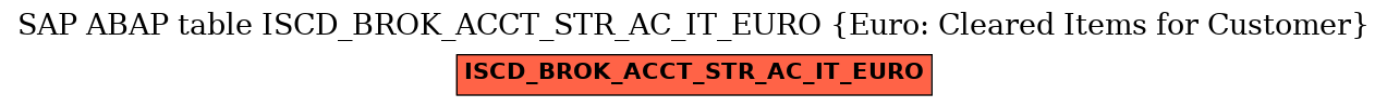 E-R Diagram for table ISCD_BROK_ACCT_STR_AC_IT_EURO (Euro: Cleared Items for Customer)