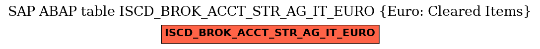 E-R Diagram for table ISCD_BROK_ACCT_STR_AG_IT_EURO (Euro: Cleared Items)