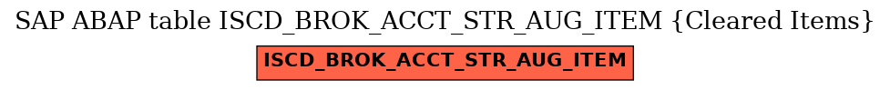 E-R Diagram for table ISCD_BROK_ACCT_STR_AUG_ITEM (Cleared Items)