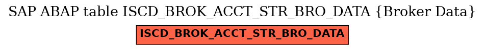 E-R Diagram for table ISCD_BROK_ACCT_STR_BRO_DATA (Broker Data)