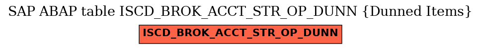 E-R Diagram for table ISCD_BROK_ACCT_STR_OP_DUNN (Dunned Items)