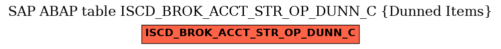 E-R Diagram for table ISCD_BROK_ACCT_STR_OP_DUNN_C (Dunned Items)