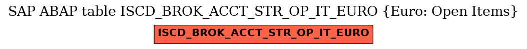 E-R Diagram for table ISCD_BROK_ACCT_STR_OP_IT_EURO (Euro: Open Items)