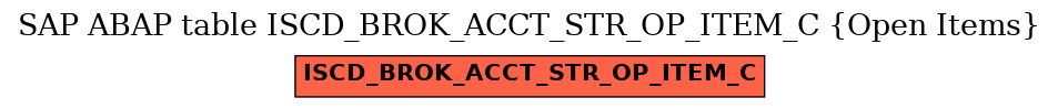 E-R Diagram for table ISCD_BROK_ACCT_STR_OP_ITEM_C (Open Items)