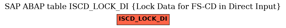 E-R Diagram for table ISCD_LOCK_DI (Lock Data for FS-CD in Direct Input)