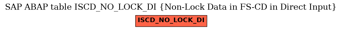 E-R Diagram for table ISCD_NO_LOCK_DI (Non-Lock Data in FS-CD in Direct Input)