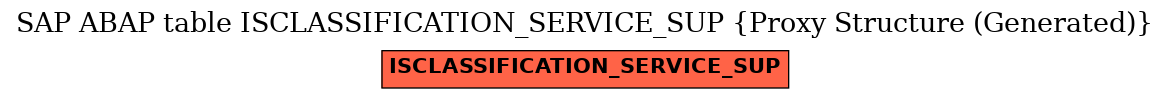 E-R Diagram for table ISCLASSIFICATION_SERVICE_SUP (Proxy Structure (Generated))