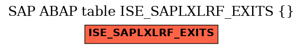 E-R Diagram for table ISE_SAPLXLRF_EXITS ()
