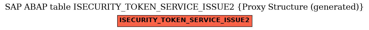 E-R Diagram for table ISECURITY_TOKEN_SERVICE_ISSUE2 (Proxy Structure (generated))