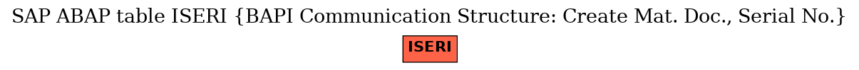 E-R Diagram for table ISERI (BAPI Communication Structure: Create Mat. Doc., Serial No.)