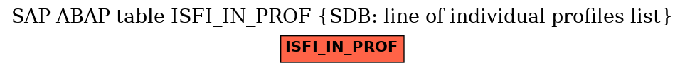 E-R Diagram for table ISFI_IN_PROF (SDB: line of individual profiles list)