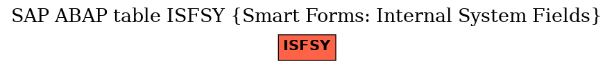 E-R Diagram for table ISFSY (Smart Forms: Internal System Fields)