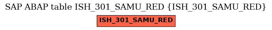 E-R Diagram for table ISH_301_SAMU_RED (ISH_301_SAMU_RED)