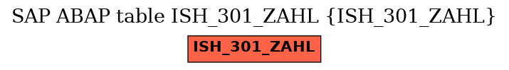 E-R Diagram for table ISH_301_ZAHL (ISH_301_ZAHL)