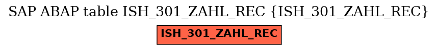 E-R Diagram for table ISH_301_ZAHL_REC (ISH_301_ZAHL_REC)