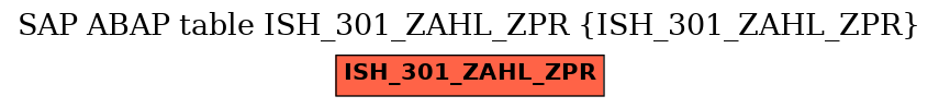 E-R Diagram for table ISH_301_ZAHL_ZPR (ISH_301_ZAHL_ZPR)