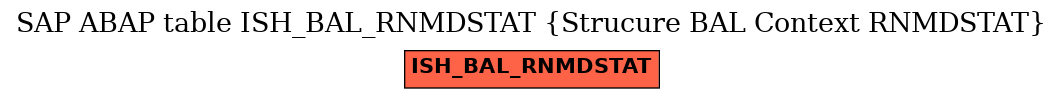 E-R Diagram for table ISH_BAL_RNMDSTAT (Strucure BAL Context RNMDSTAT)