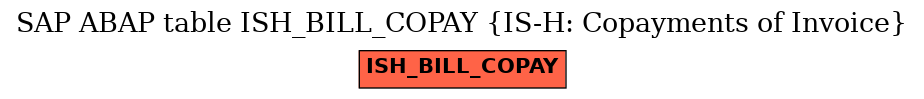 E-R Diagram for table ISH_BILL_COPAY (IS-H: Copayments of Invoice)