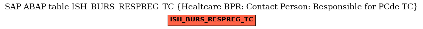 E-R Diagram for table ISH_BURS_RESPREG_TC (Healtcare BPR: Contact Person: Responsible for PCde TC)