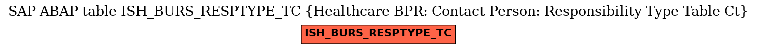 E-R Diagram for table ISH_BURS_RESPTYPE_TC (Healthcare BPR: Contact Person: Responsibility Type Table Ct)