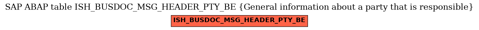 E-R Diagram for table ISH_BUSDOC_MSG_HEADER_PTY_BE (General information about a party that is responsible)