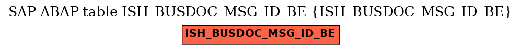 E-R Diagram for table ISH_BUSDOC_MSG_ID_BE (ISH_BUSDOC_MSG_ID_BE)