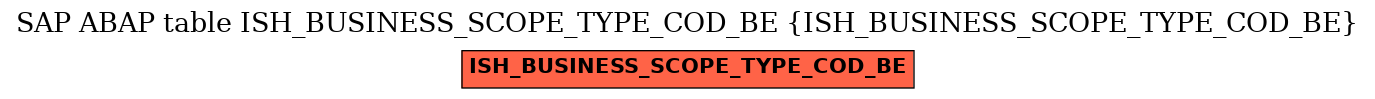 E-R Diagram for table ISH_BUSINESS_SCOPE_TYPE_COD_BE (ISH_BUSINESS_SCOPE_TYPE_COD_BE)