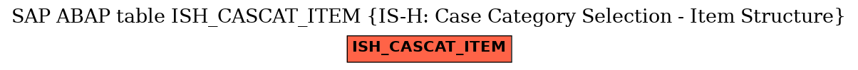 E-R Diagram for table ISH_CASCAT_ITEM (IS-H: Case Category Selection - Item Structure)