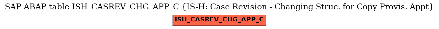 E-R Diagram for table ISH_CASREV_CHG_APP_C (IS-H: Case Revision - Changing Struc. for Copy Provis. Appt)