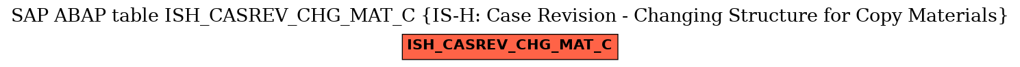 E-R Diagram for table ISH_CASREV_CHG_MAT_C (IS-H: Case Revision - Changing Structure for Copy Materials)