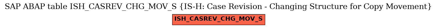 E-R Diagram for table ISH_CASREV_CHG_MOV_S (IS-H: Case Revision - Changing Structure for Copy Movement)