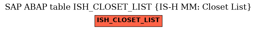 E-R Diagram for table ISH_CLOSET_LIST (IS-H MM: Closet List)