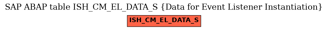 E-R Diagram for table ISH_CM_EL_DATA_S (Data for Event Listener Instantiation)