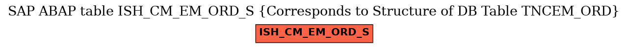 E-R Diagram for table ISH_CM_EM_ORD_S (Corresponds to Structure of DB Table TNCEM_ORD)