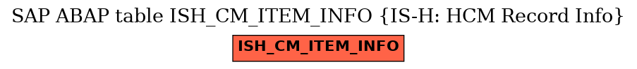 E-R Diagram for table ISH_CM_ITEM_INFO (IS-H: HCM Record Info)