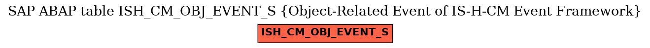 E-R Diagram for table ISH_CM_OBJ_EVENT_S (Object-Related Event of IS-H-CM Event Framework)